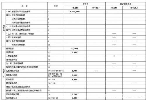 增值税网上申报流程图_增值税申报收入含税