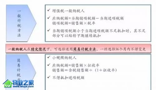 “营改增”后,物业公司如何正确纳税?