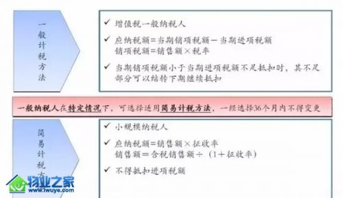 “营改增”后，物业公司如何正确纳税?