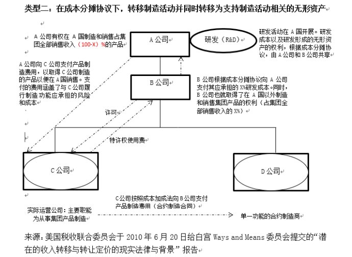 宜家避税的主要原理是什么_避税是什么