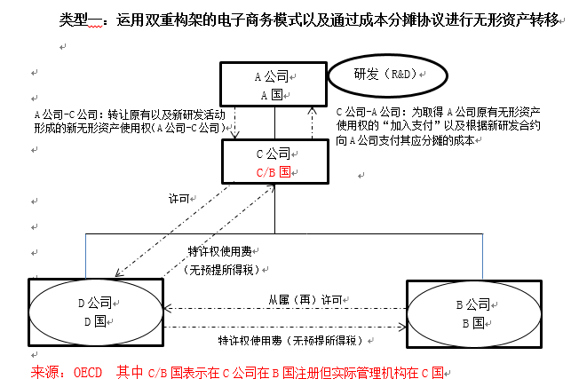 宜家避税的主要原理是什么_避税是什么