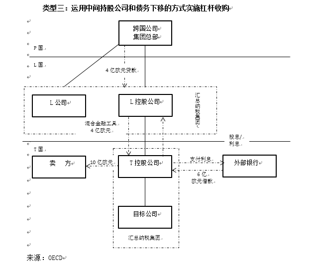 宜家避税的主要原理是什么_避税是什么
