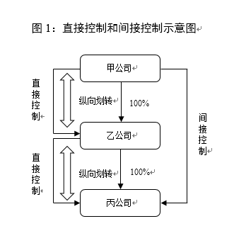資產劃轉的所得稅處理案例解析1.png