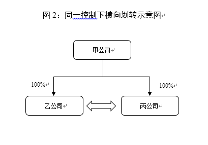 資產劃轉的所得稅處理案例解析2.png
