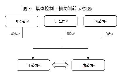 資產劃轉的所得稅處理案例解析3.png