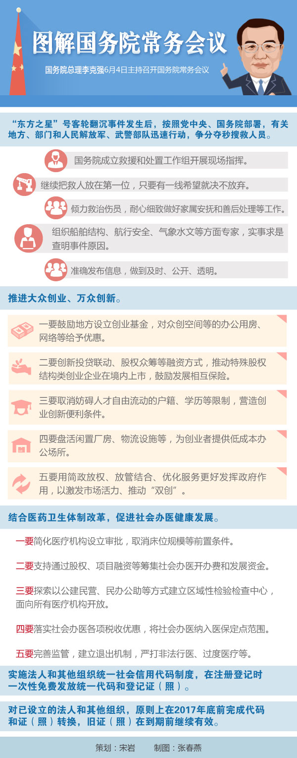 2015年6月4日國務院常務會議概述.jpg