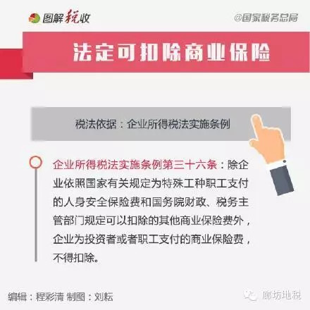 哪些保險(xiǎn)費(fèi)支出允許稅前扣除？.jpg