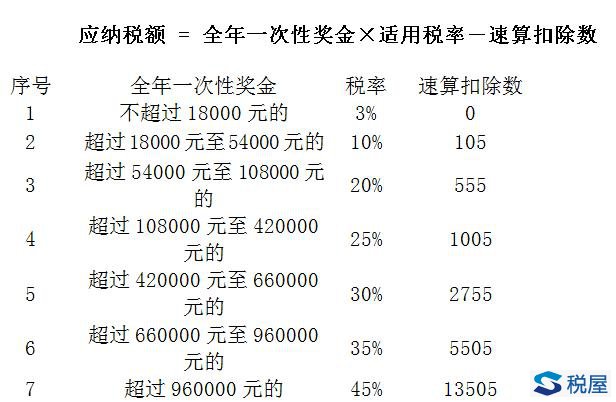 全年一次性奖金个人所得税的计算方式