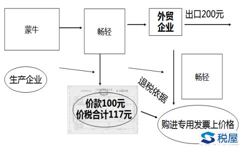 租赁费增值税税率