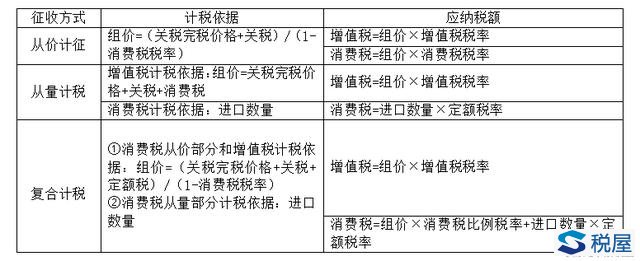 gdp是指的消费还是纳税_居民消费占GDP的比例多年来一直在下降(3)