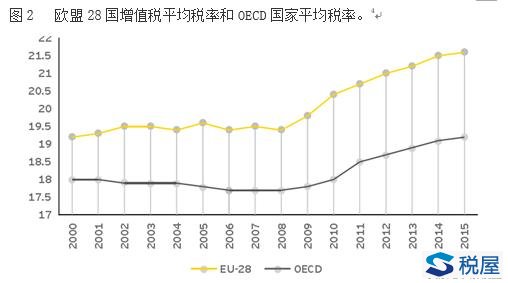 gdp间接税_中国gdp增长图