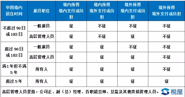 中国境内常住外国人口数_常住人口登记表(3)