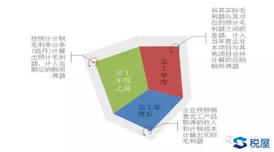 所得税收入计入gdp吗_个人所得税(2)