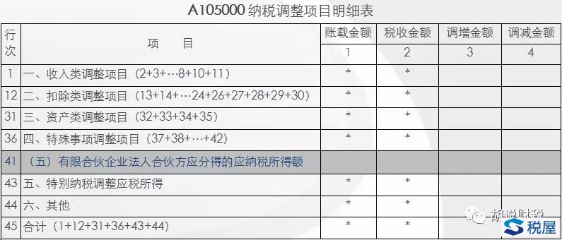 合伙企业法人合伙人所得税管理之纳税申报