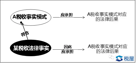 税收筹划转化法的原理是什么_税收筹划图片