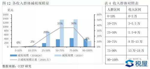 存贷款占人均gdp_银行贷款图片(2)