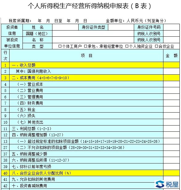 股票基金收入算GDP吗_天风证券 31个省经济财政债务数据有何变化(3)