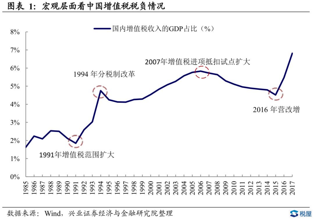 gdp是增值_gdp是如何计算的(3)