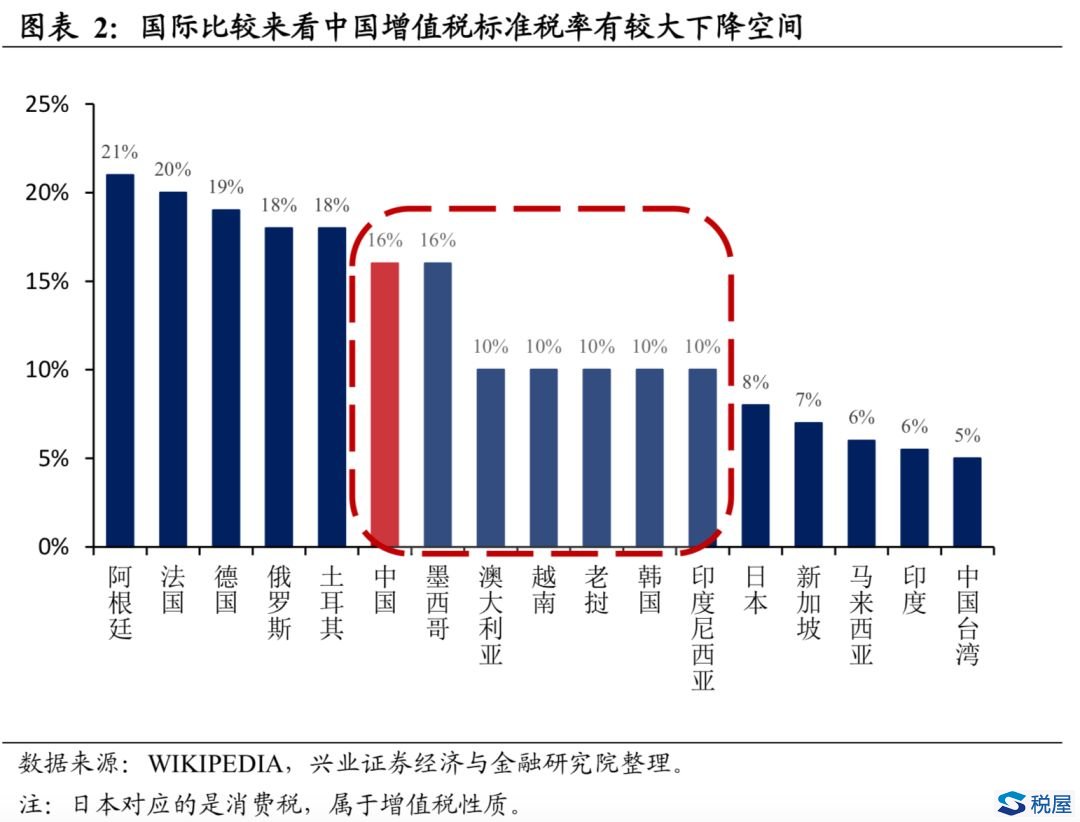 财产增值算不算近gdp_近十年中国gdp数据图(3)