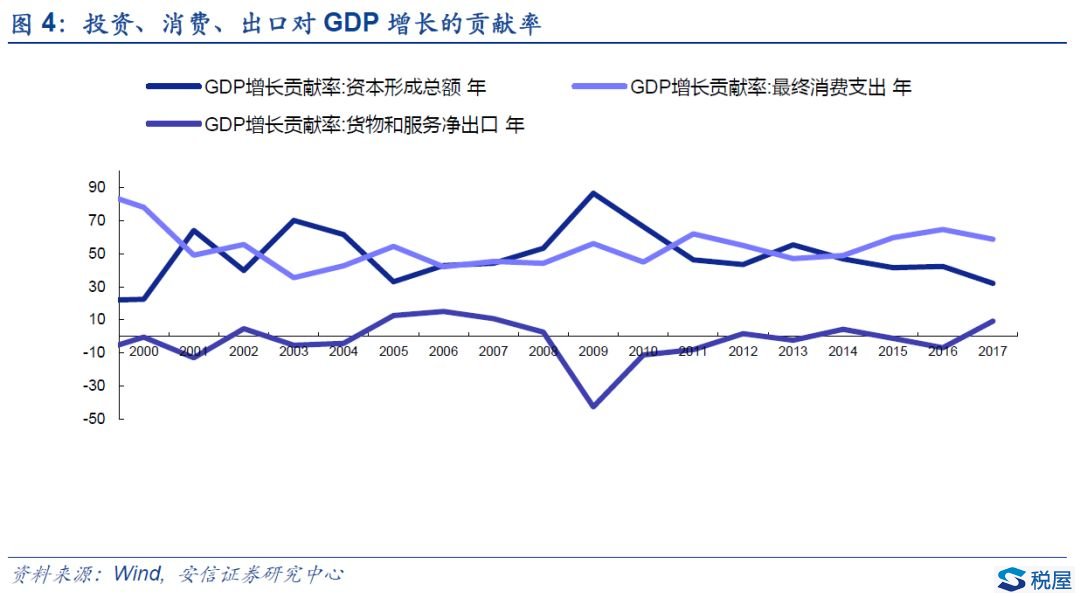 gdp增长说明(3)