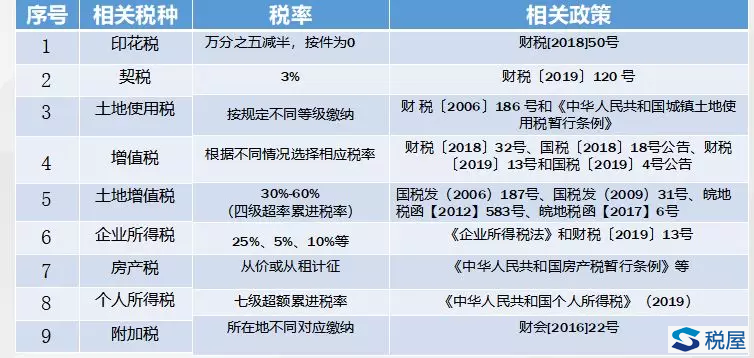 增值税各行业gdp_五大宏观主题 2017年中国经济展望(2)