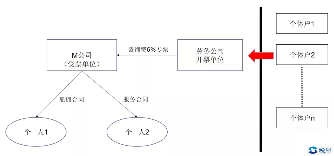 税收筹划转化法的原理是什么_税收筹划图片(2)