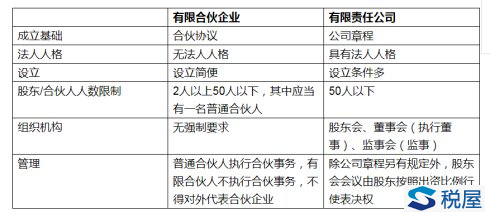 资本市场税收筹划之股权激励——限售股持股平台的选择