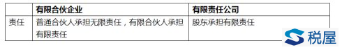 资本市场税收筹划之股权激励——限售股持股平台的选择