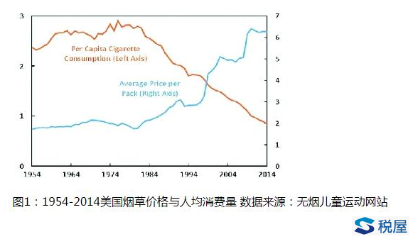 中国烟草税在gdp中占比_大事 中国烟草税有新动态了 烟酒店老板请注意