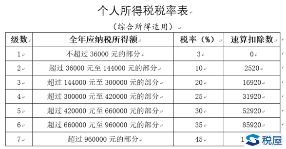 个税的原理_汇算清缴该做哪些准备 几张图片告诉你