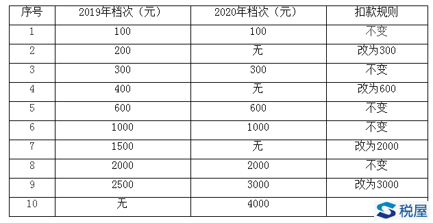 镇江市区人口有多少_2017长江国际音乐节门票多少钱在哪儿买 明星阵容曝光