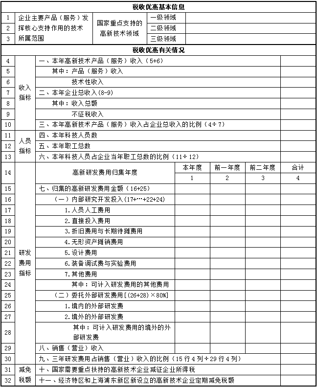 高新技術企業(yè)填報申報表注意事項