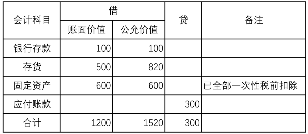 分公司轉(zhuǎn)為子公司的會(huì)計(jì)處理