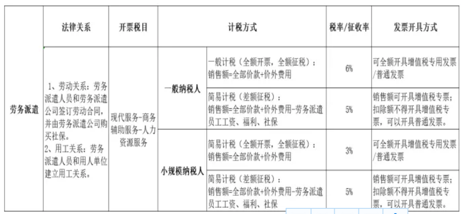 劳务派遣企业计税方式如何选择最省税