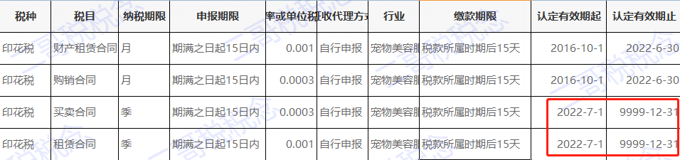 印花税的纳税期限和申报期限-图片3