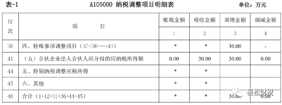 法人合伙人的企业所得税处理与申报