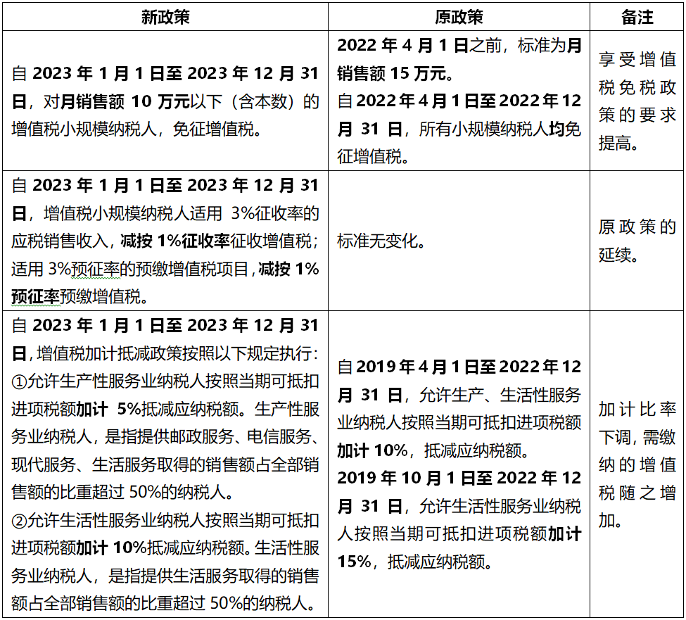 浅谈疫后延期的相关税收政策