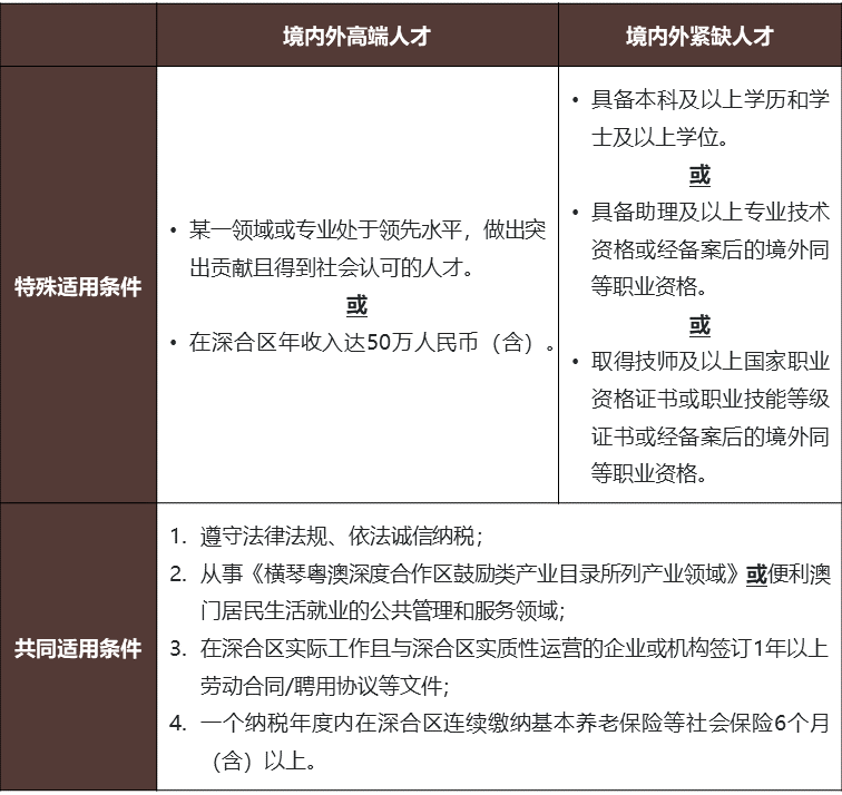 横琴个税政策适用条件