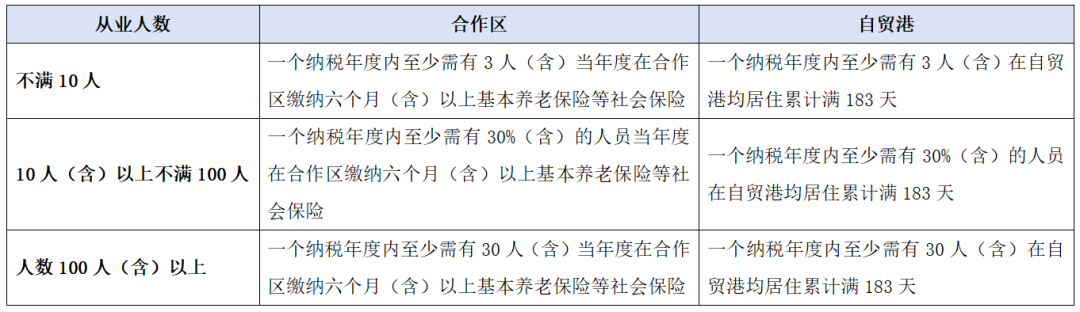 “实质性运营”：你清楚了吗？