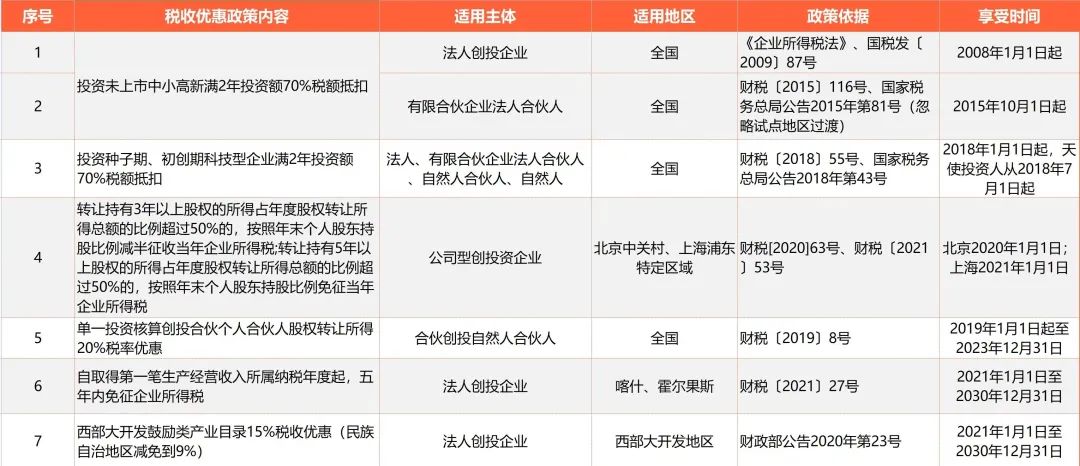 创业投资税收优惠政策梳理及享受条件差异比较