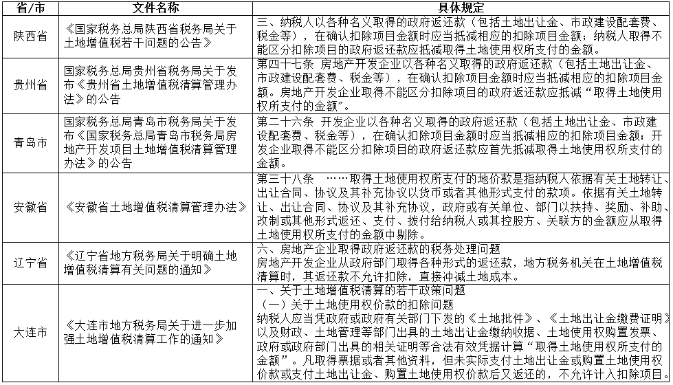 土地增值税案例：土地出让金返还应调减取得土地使用权所支付的地价款