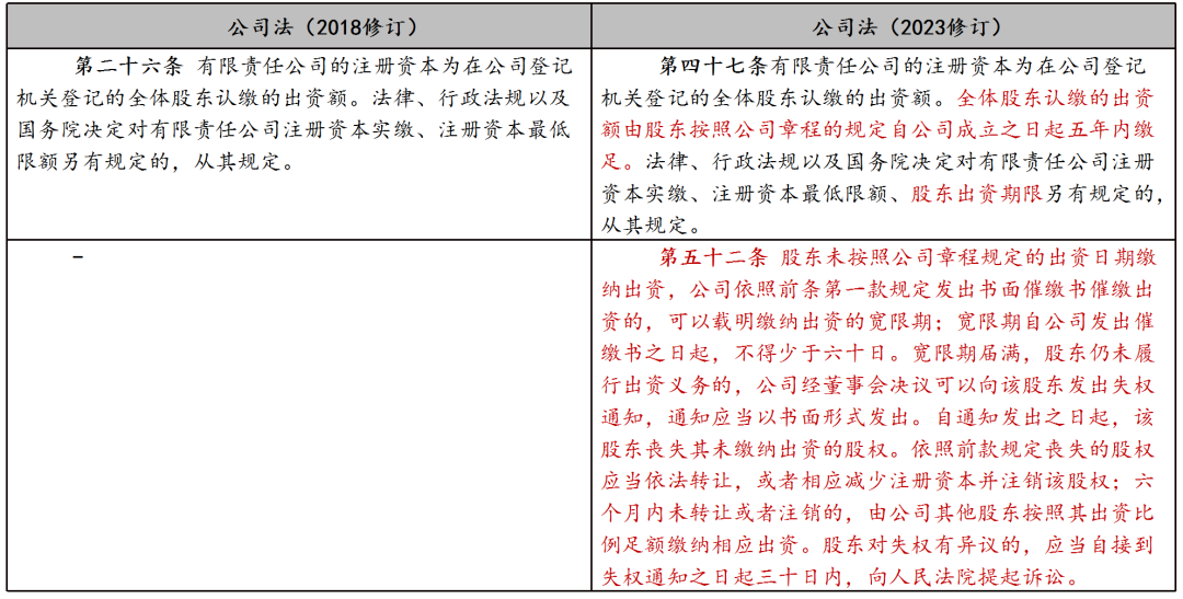 《公司法》修订给高净值股东带