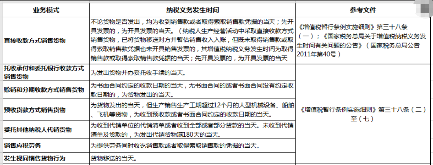 库存管理失当：企业年终关账的“地雷”-图片2