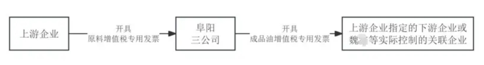 变票虚开，构成何罪？