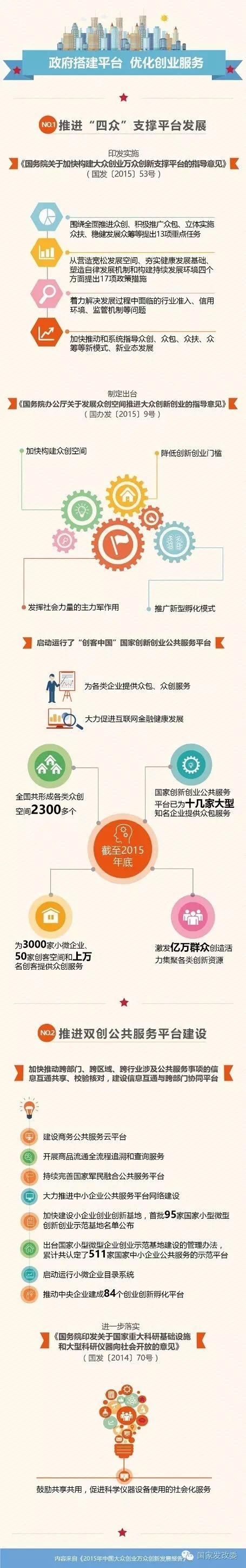 政府搭建平台 优化创业服务