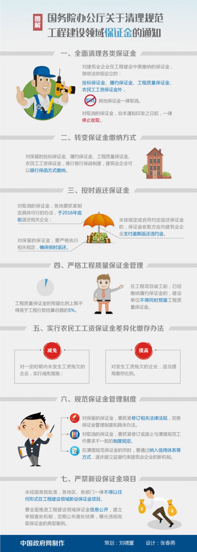 清理规范工程建设领域保证金