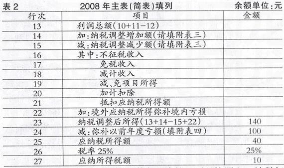 2008年主表填列