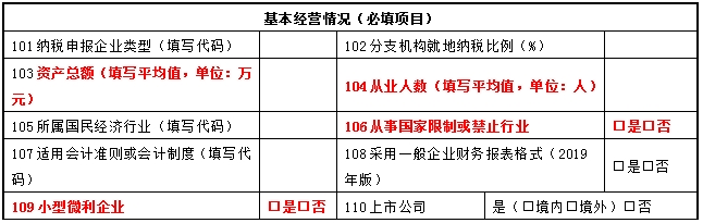 企業(yè)所得稅申報(bào)表